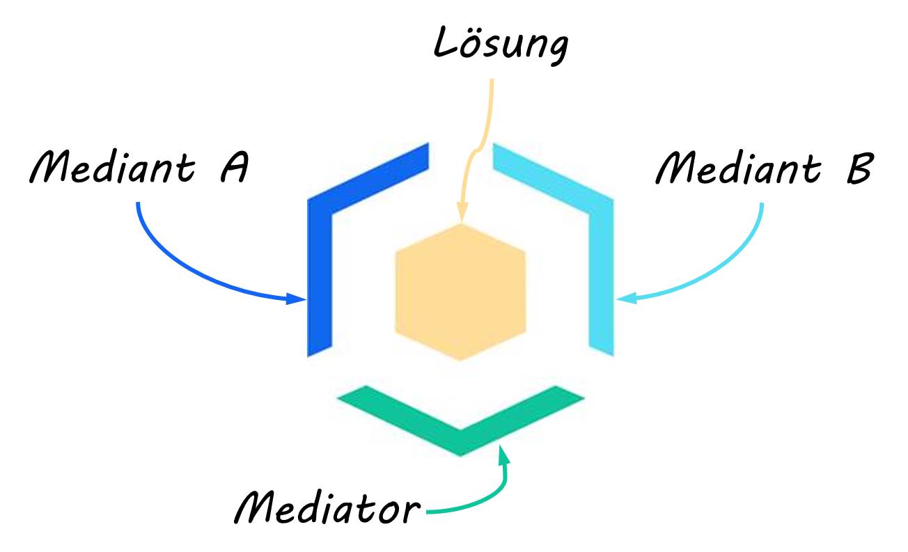 Erklärung Logo Lösungsraum Mediation